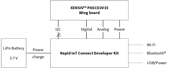 Block Diagram - Infineon Technologies XENSIV™ PASCO2V15 Connected Sensor Kit